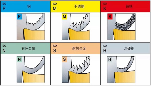 【巨高機床】不同的金屬材料，切削起來有什么不同？