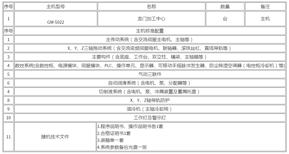 龍門(mén)加工中心機(jī)GM2015 GM2515 GM3015 GM2518 (圖1)