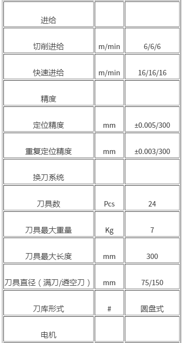 硬軌立式加工中心VH-850(圖2)