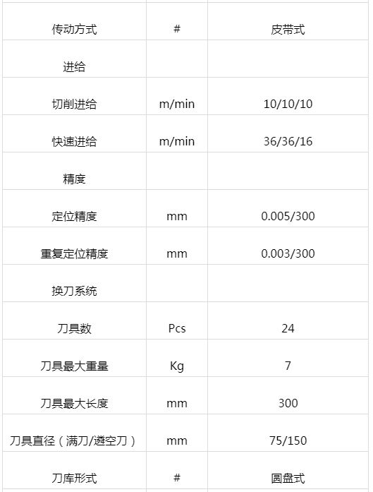 兩線一硬加工中心 VL-850H(圖2)