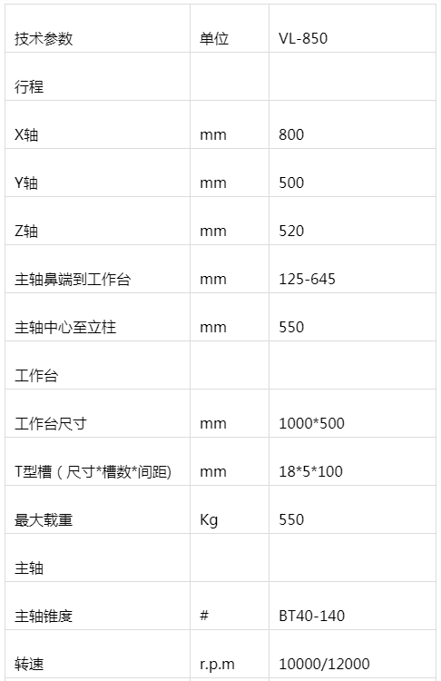 線軌立式加工中心 VL-850(圖1)