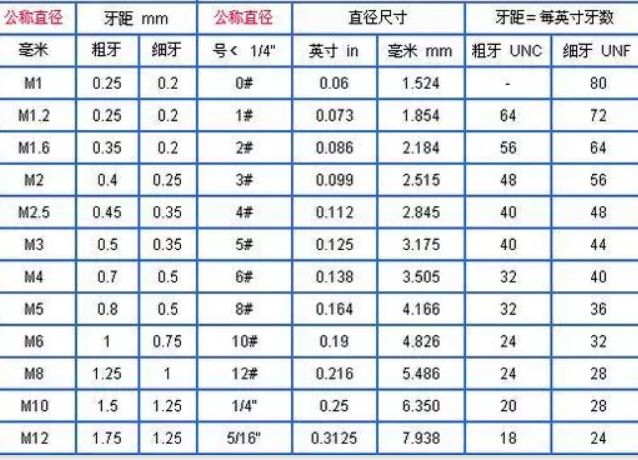 粗牙與細(xì)牙螺紋，如何選擇(圖3)