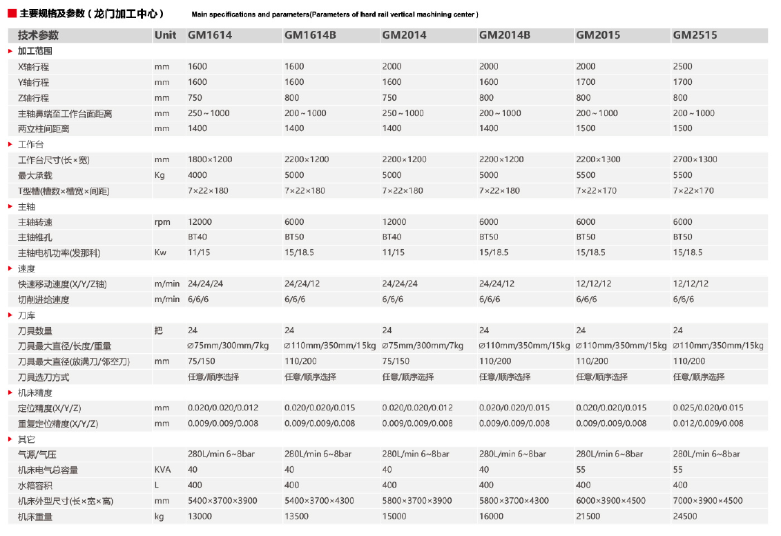 龍門(mén)加工中心GM1614 GM1614B GM2014 GM2014B GM2015 GM2515(圖1)