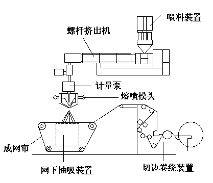 揭秘“熔噴模頭”、“口罩熔接齒?！?，到底是個啥？(圖4)