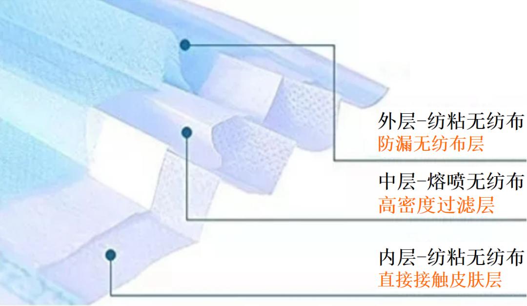 揭秘“熔噴模頭”、“口罩熔接齒?！保降资莻€啥？(圖2)