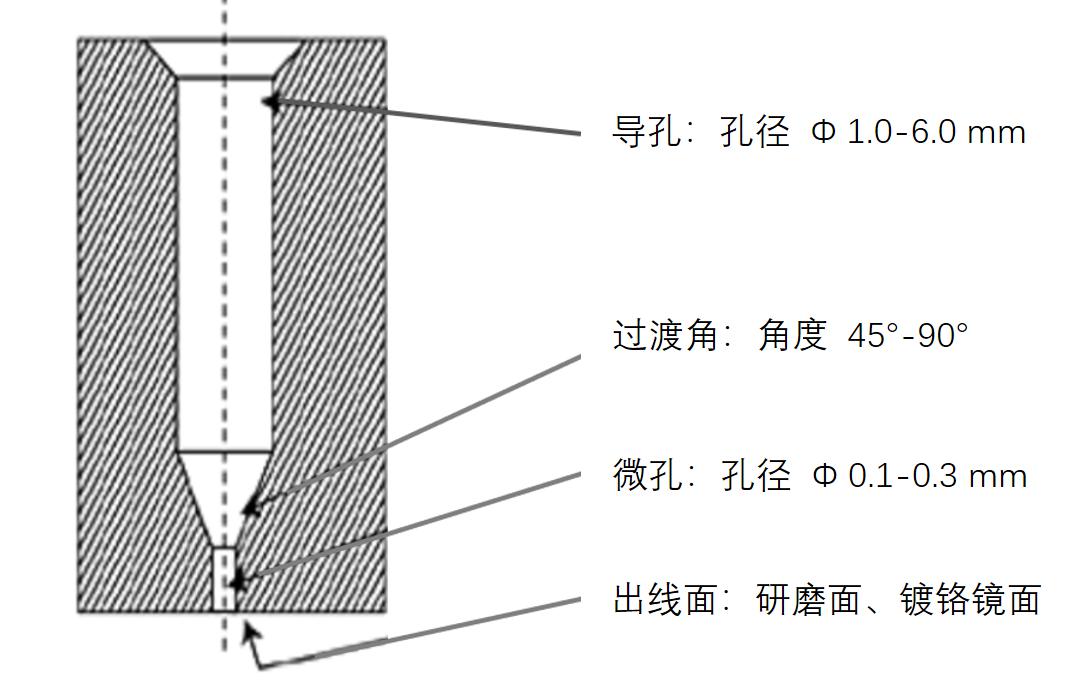 揭秘“熔噴模頭”、“口罩熔接齒?！?，到底是個啥？(圖7)