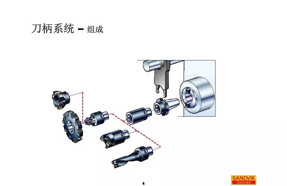 40張圖解加工中心的刀柄系統(tǒng)，聰明人都收藏了(圖4)