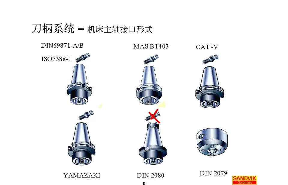 40張圖解加工中心的刀柄系統(tǒng)，聰明人都收藏了(圖5)