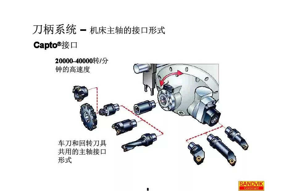 40張圖解加工中心的刀柄系統(tǒng)，聰明人都收藏了(圖8)