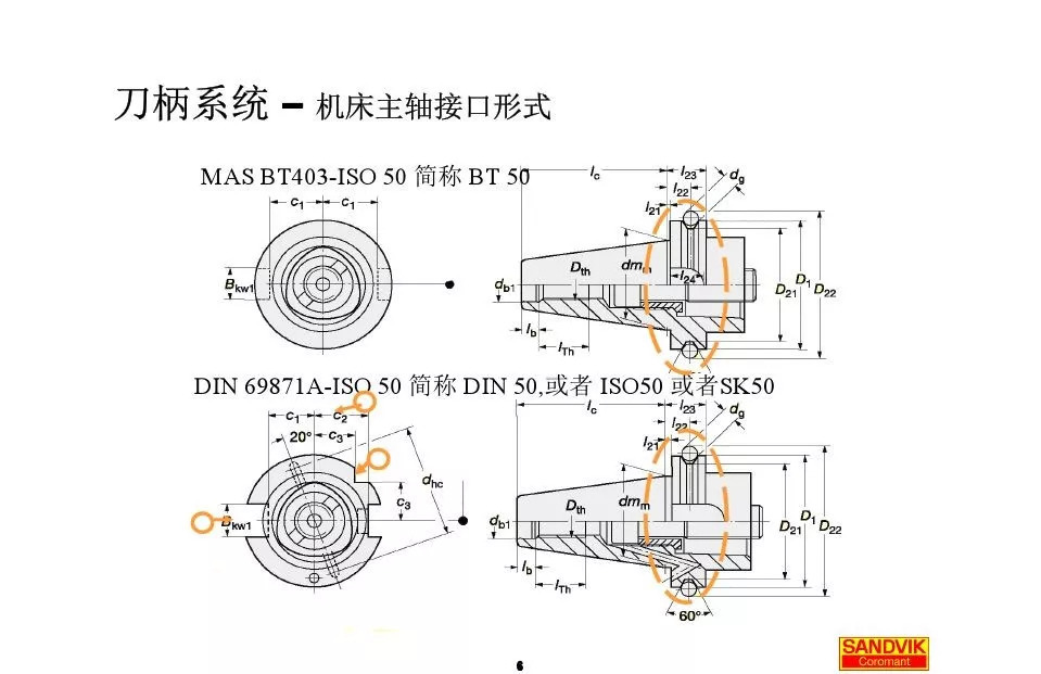 40張圖解加工中心的刀柄系統(tǒng)，聰明人都收藏了(圖6)