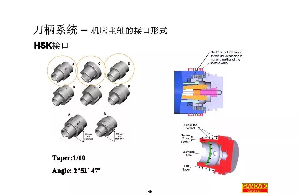 40張圖解加工中心的刀柄系統(tǒng)，聰明人都收藏了(圖10)