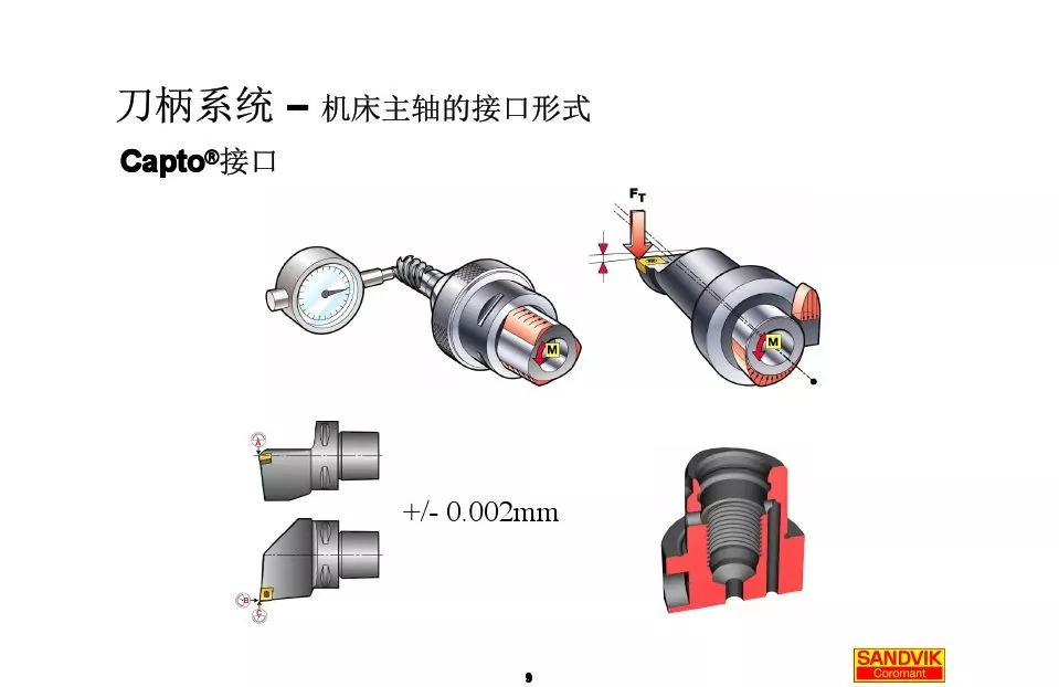 40張圖解加工中心的刀柄系統(tǒng)，聰明人都收藏了(圖9)