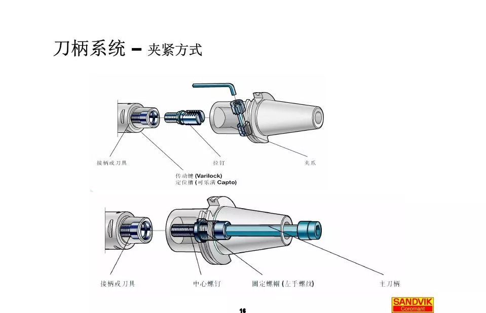 40張圖解加工中心的刀柄系統(tǒng)，聰明人都收藏了(圖16)