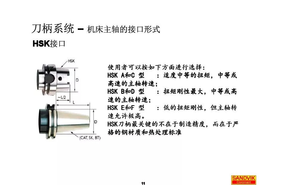 40張圖解加工中心的刀柄系統(tǒng)，聰明人都收藏了(圖11)