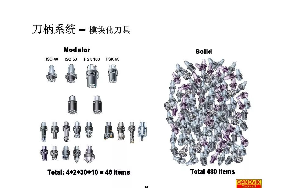 40張圖解加工中心的刀柄系統(tǒng)，聰明人都收藏了(圖21)