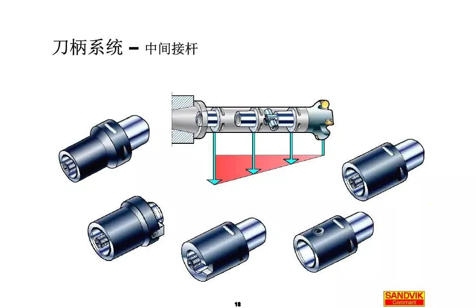 40張圖解加工中心的刀柄系統(tǒng)，聰明人都收藏了(圖18)