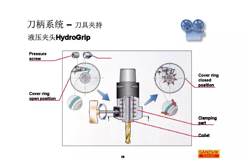 40張圖解加工中心的刀柄系統(tǒng)，聰明人都收藏了(圖28)