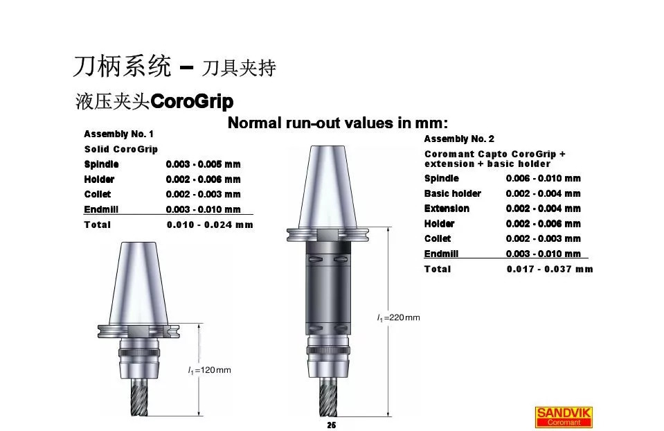 40張圖解加工中心的刀柄系統(tǒng)，聰明人都收藏了(圖25)