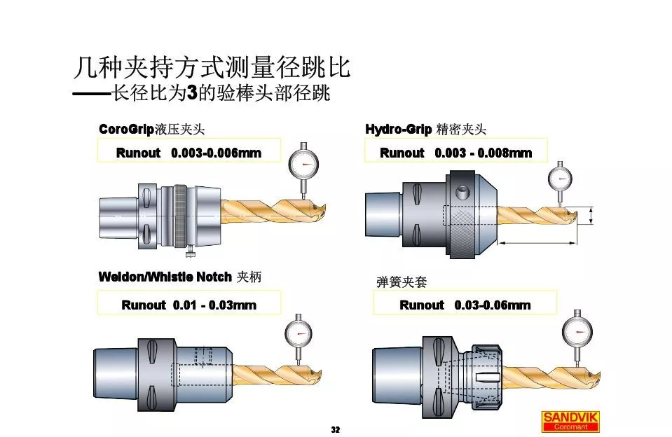 40張圖解加工中心的刀柄系統(tǒng)，聰明人都收藏了(圖32)