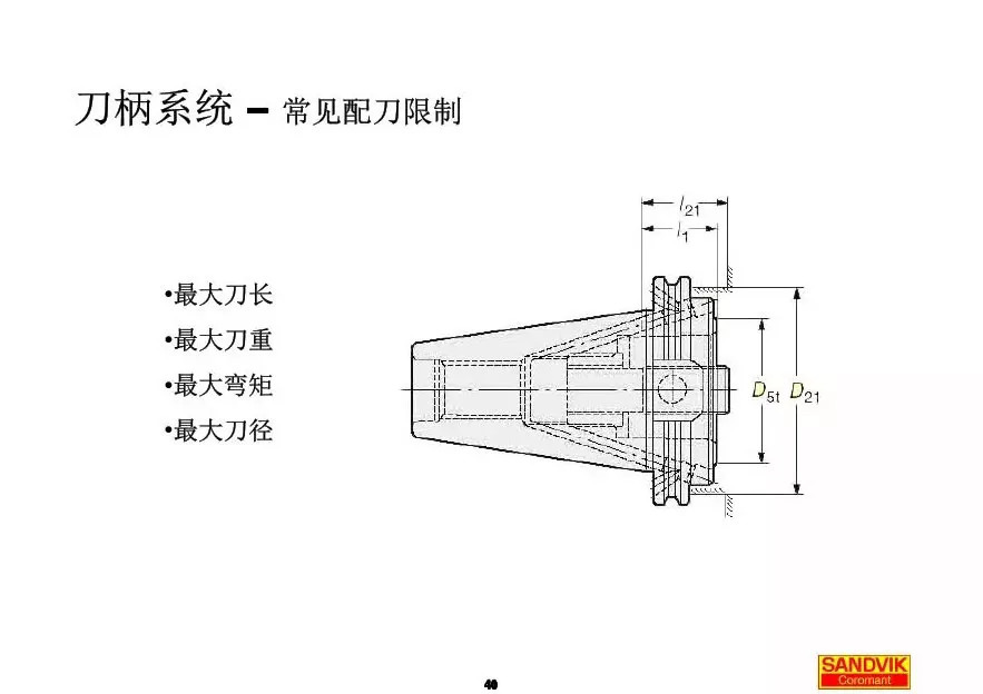 40張圖解加工中心的刀柄系統(tǒng)，聰明人都收藏了(圖40)