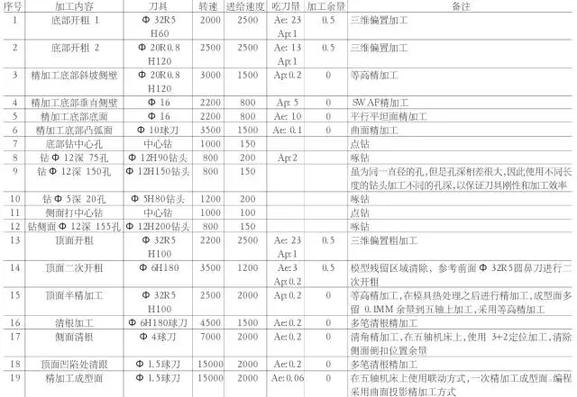 常用的摩托車頭盔鏡片模具三線立式加工中心850plus做出來的！(圖4)