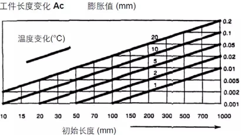 【巨高機(jī)床】炎炎夏日，請(qǐng)保護(hù)好您的精密數(shù)控設(shè)備！(圖1)