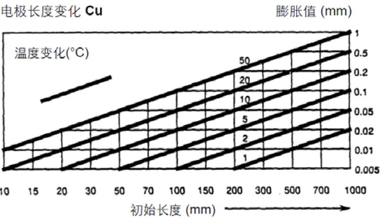 【巨高機(jī)床】炎炎夏日，請(qǐng)保護(hù)好您的精密數(shù)控設(shè)備！(圖2)