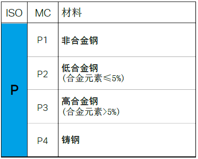 【巨高機(jī)床】不同的金屬材料，切削起來(lái)有什么不同？(圖3)