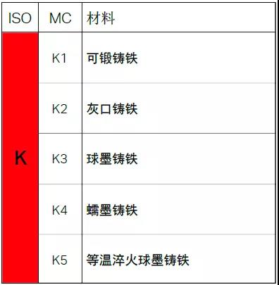 【巨高機(jī)床】不同的金屬材料，切削起來(lái)有什么不同？(圖7)