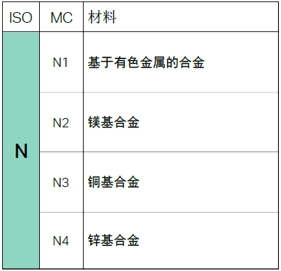 【巨高機(jī)床】不同的金屬材料，切削起來(lái)有什么不同？(圖9)