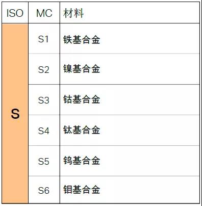 【巨高機(jī)床】不同的金屬材料，切削起來(lái)有什么不同？(圖11)