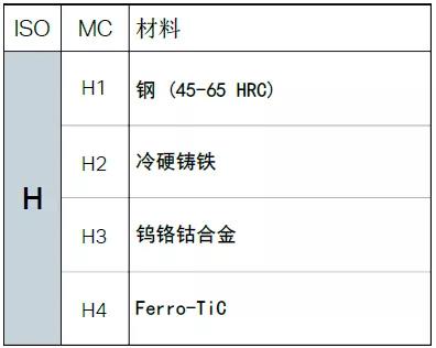 【巨高機(jī)床】不同的金屬材料，切削起來(lái)有什么不同？(圖13)