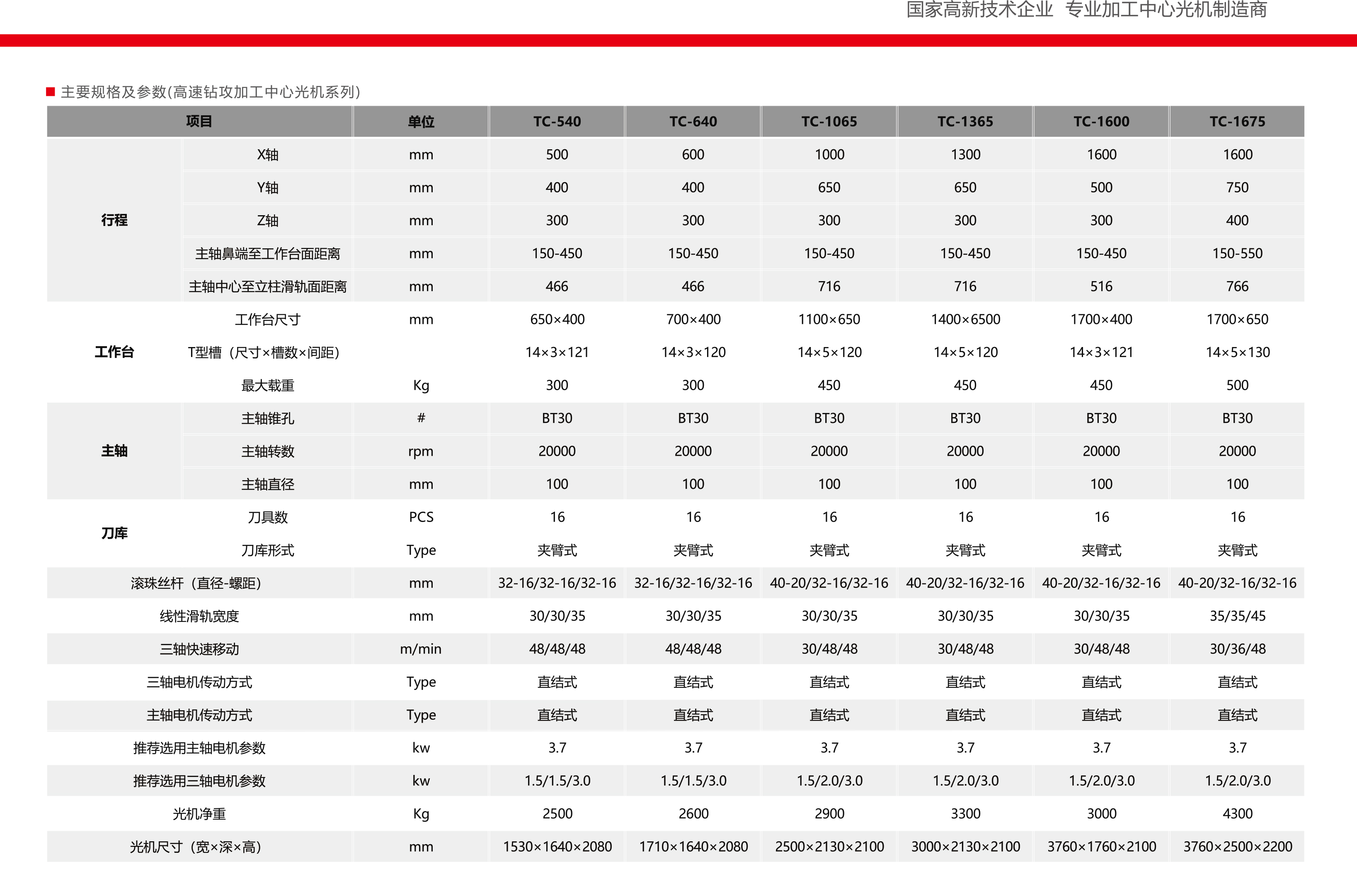 高速鉆攻加工中心光機(jī)(圖1)