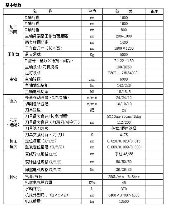 大型龍門加工中心GM1614B(圖1)