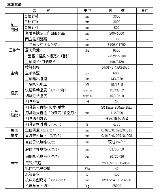 大型龍門加工中心GM3018(圖1)