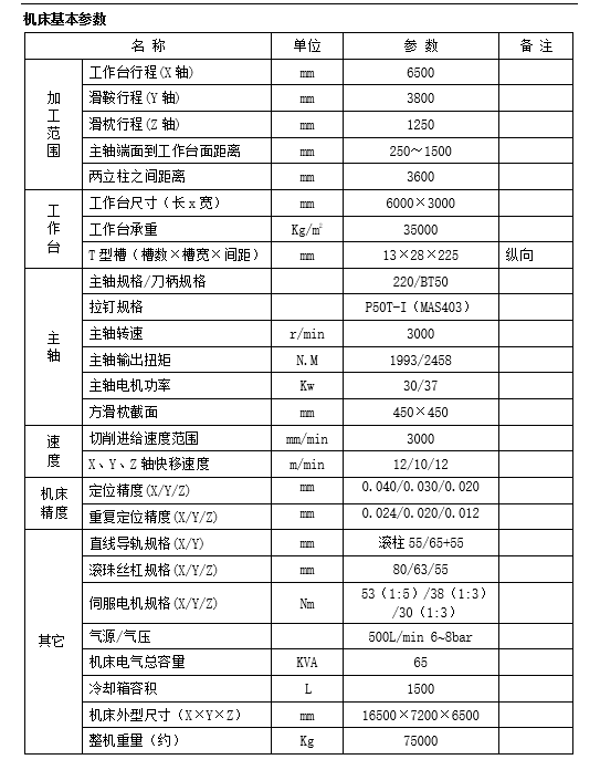 大型龍門加工中心GM6036R (圖1)